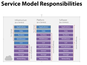 Service Model Responsibilities